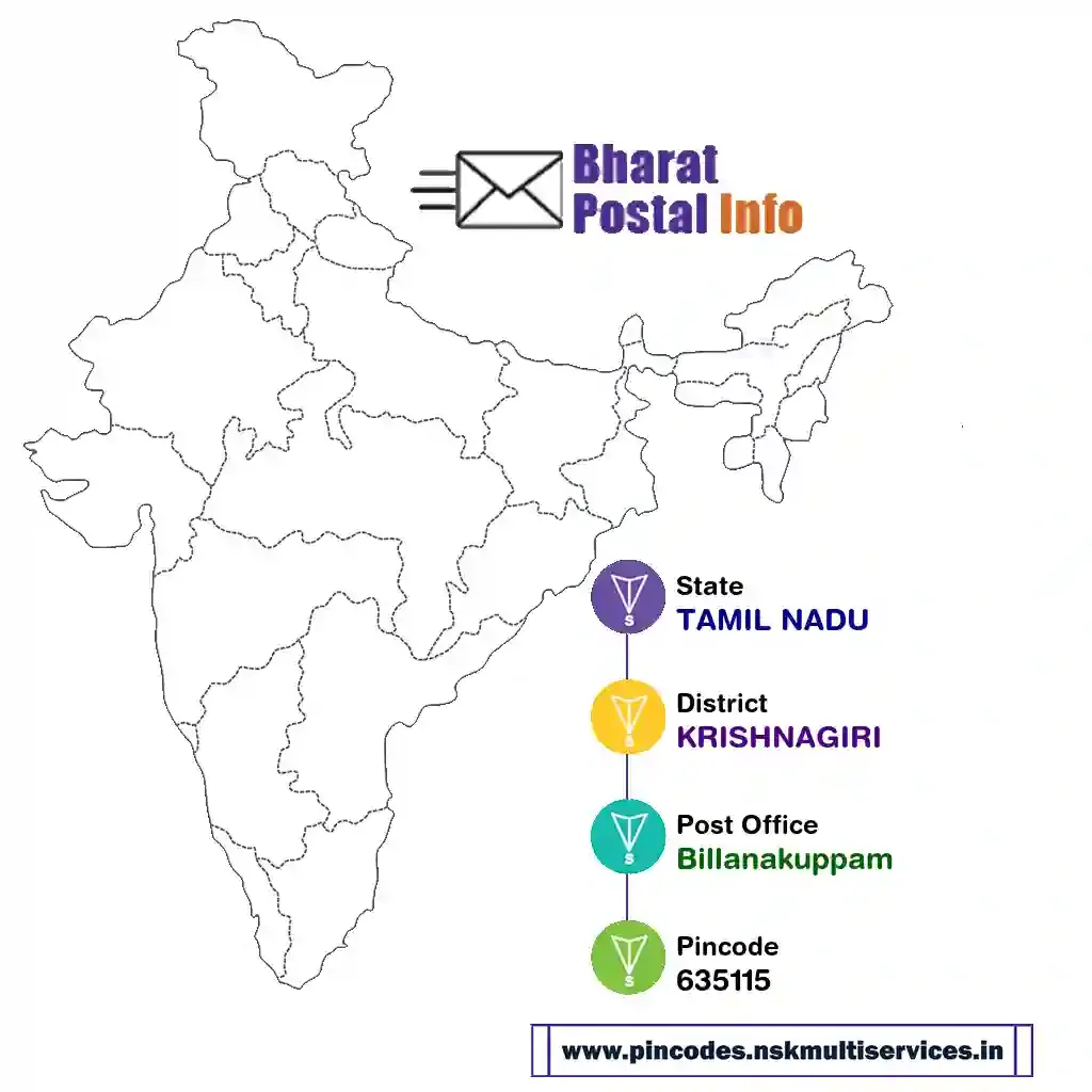 tamil nadu-krishnagiri-billanakuppam-635115